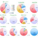 メーカー別絞り羽根の枚数