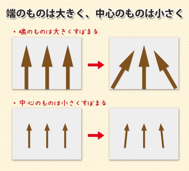 広角レンズ使いこなし