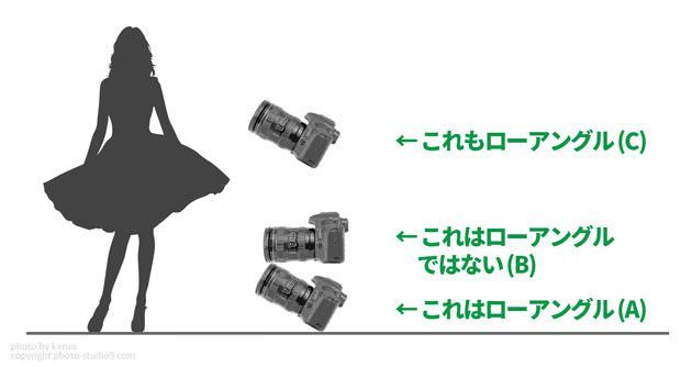 知ってた カメラの アングル と ポジション とその写真的効果の違い Studio9