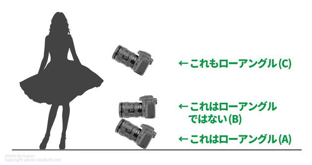 知ってた カメラの アングル と ポジション とその写真的効果の