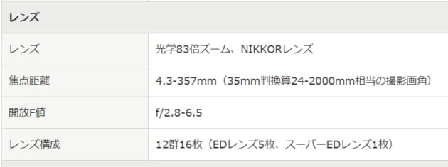 ニコン P900