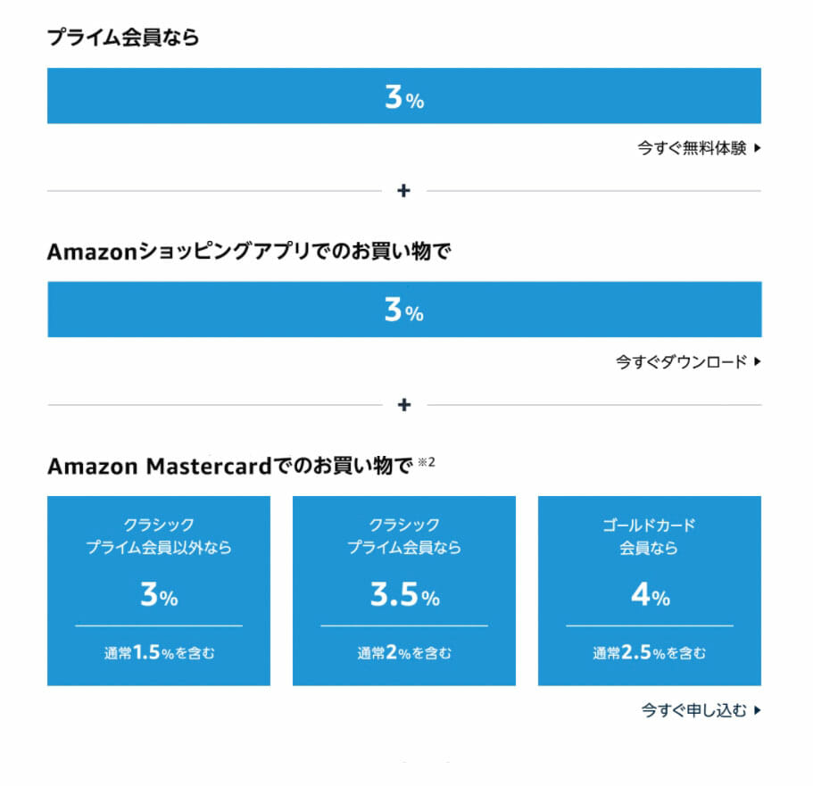 Amazonプライムデーのカメラ関係お得商品と買ったものまとめ！今年も