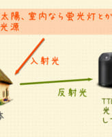 TTL露出計の仕組み