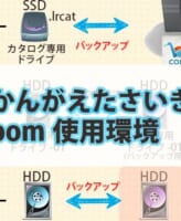 ぼくのかんがえたさいきょうのLightroom使用環境